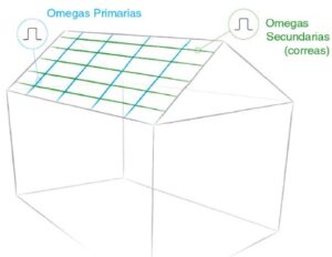 Descubre La Mejor Forma De Colocar Tejas Con Rastreles